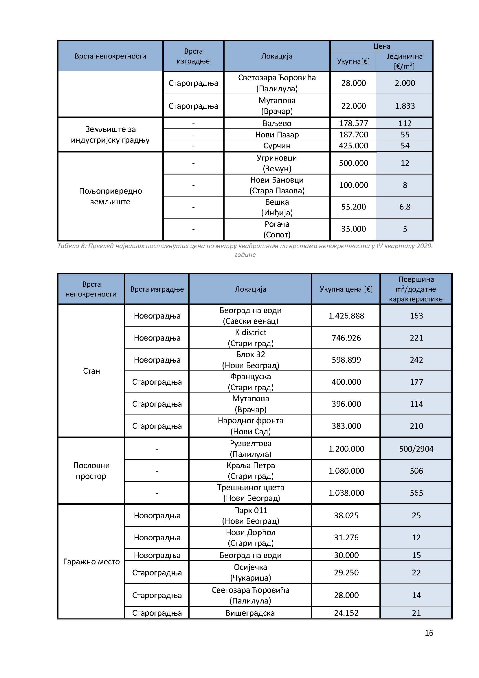/content/Datoteke/masovna procena/2021/квартални_Page_18.jpg